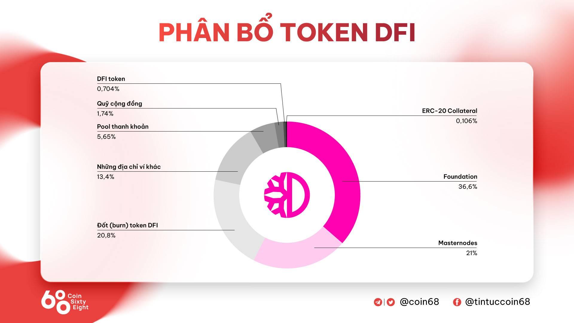 DeFiChain (DFI) - Blockchain-alusta, joka hyödyntää DeFin potentiaalia Bitcoinissa 5 defichain dfi blockchain alusta joka hyodyntaa defin potentiaalia bitcoinissa