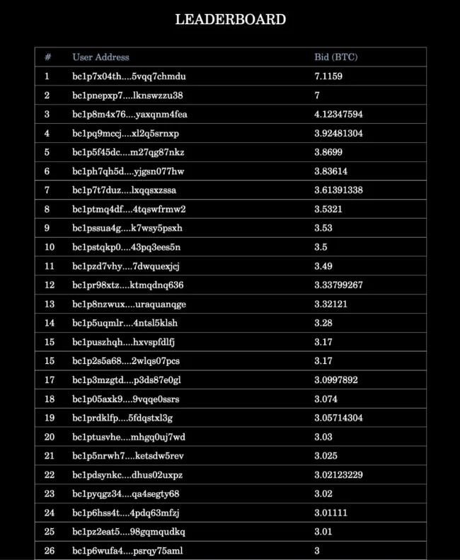 TwelveFold - NFT-kokoelma yllä Bitcoin Mikä on erikoista? 4 twelvefold nft kokoelma ylla bitcoin mika on erikoista 3