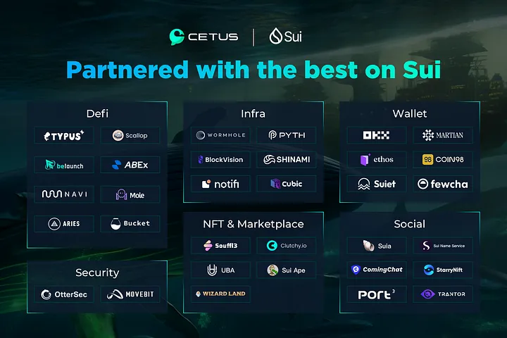 Mikä on Cetus Protocol (CETUS)? 11 mika on cetus protocol cetus 9