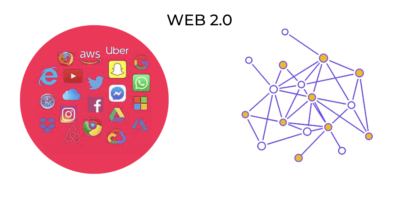 Mikä on Web3? Kaikki web3:sta 3 mika on web3 kaikki web3sta