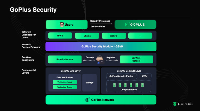Mikä on GoPlus Security (GPS)? Tietoturvaprojekti räjähtää dramaattisesti Binanceen listautumisen jälkeen 2 mika on goplus security gps tietoturvaprojekti rajahtaa dramaattisesti binanceen listautumisen jalkeen 9
